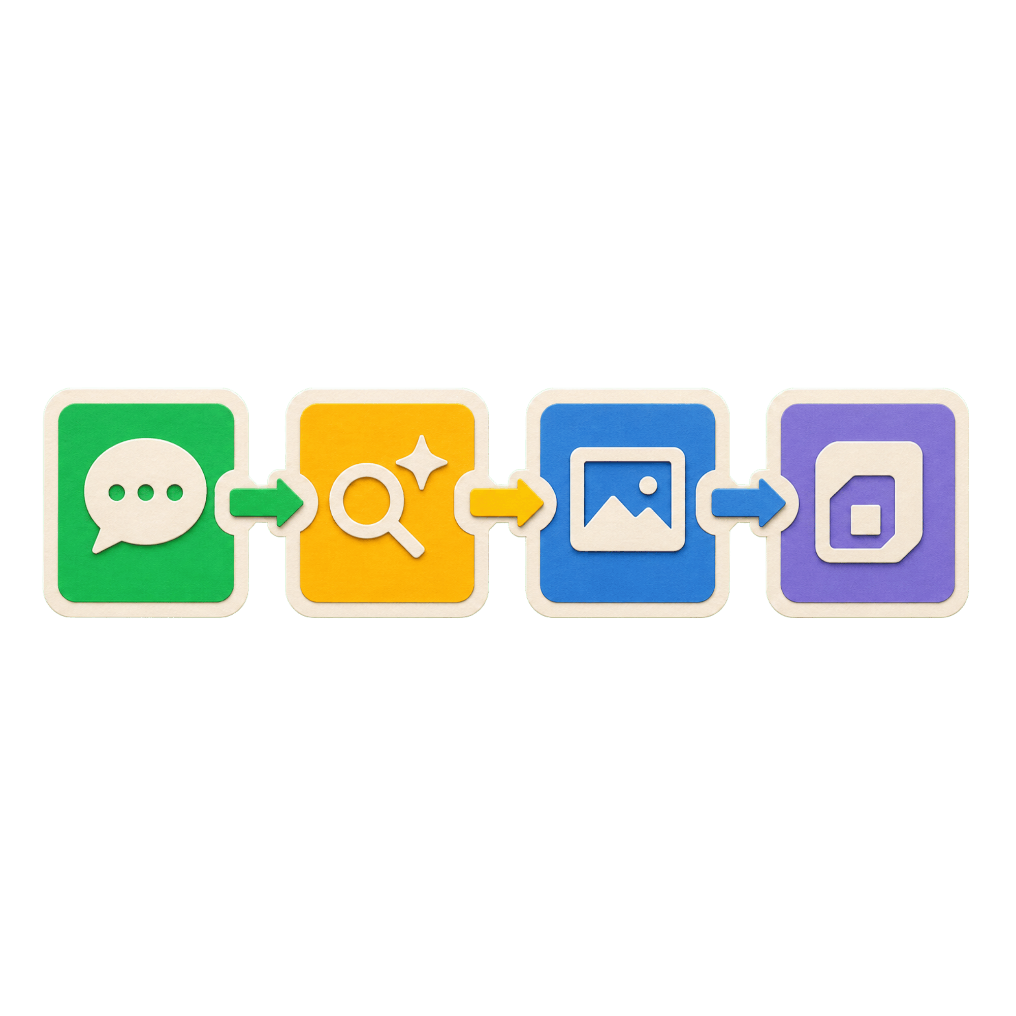 Jira 中带有推理、搜索、图片和动作符号的独立步骤的纸链